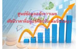 ศูนย์ข้อมูลอสังหาฯ เผยดัชนีราคาที่อยู่อาศัยในช่วงไตรมาส 1 คอนโดฯ-บ้านเดี่ยว-ทาวน์เฮ้าส์พาเหรดปรับตัวขึ้นกันถ้วนหน้า